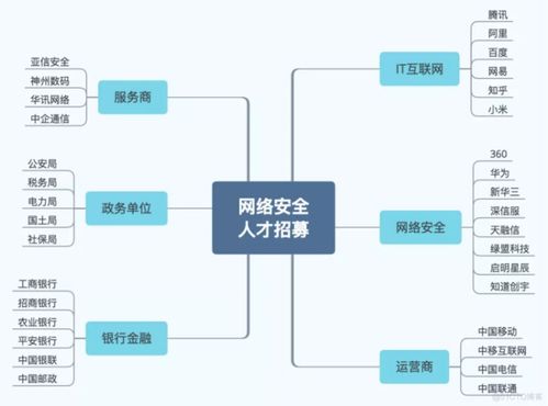 轉行IT 網絡工程師與網絡安全工程師，誰更能助你攀登職業高峰？