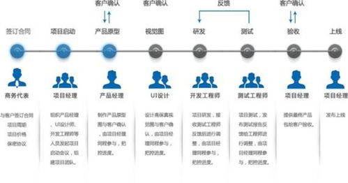 上海網(wǎng)絡(luò)技術(shù)開發(fā) 驅(qū)動(dòng)數(shù)字未來(lái)的創(chuàng)新引擎